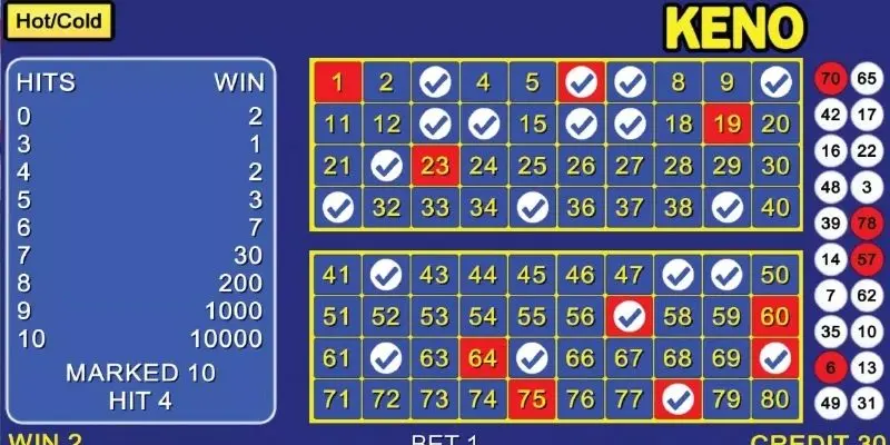 Tổng quan đôi nét về khái niệm xổ số Keno